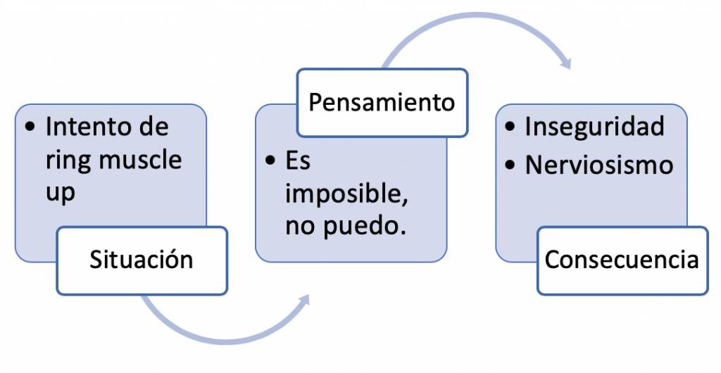 reestructuración cognitiva