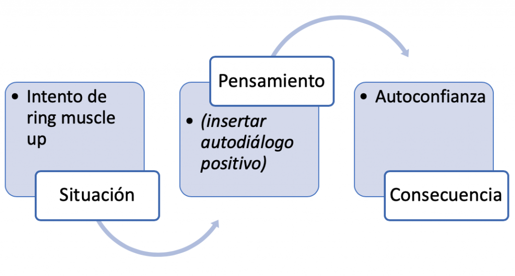 reestructuración cognitiva